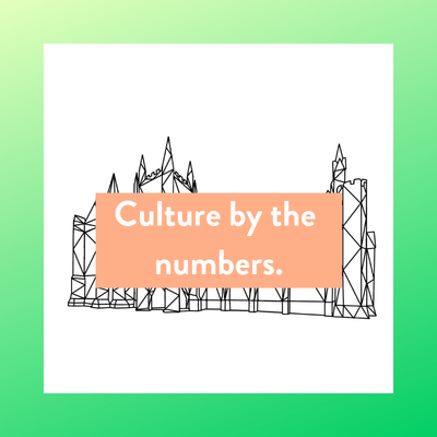 CULTUREINFO