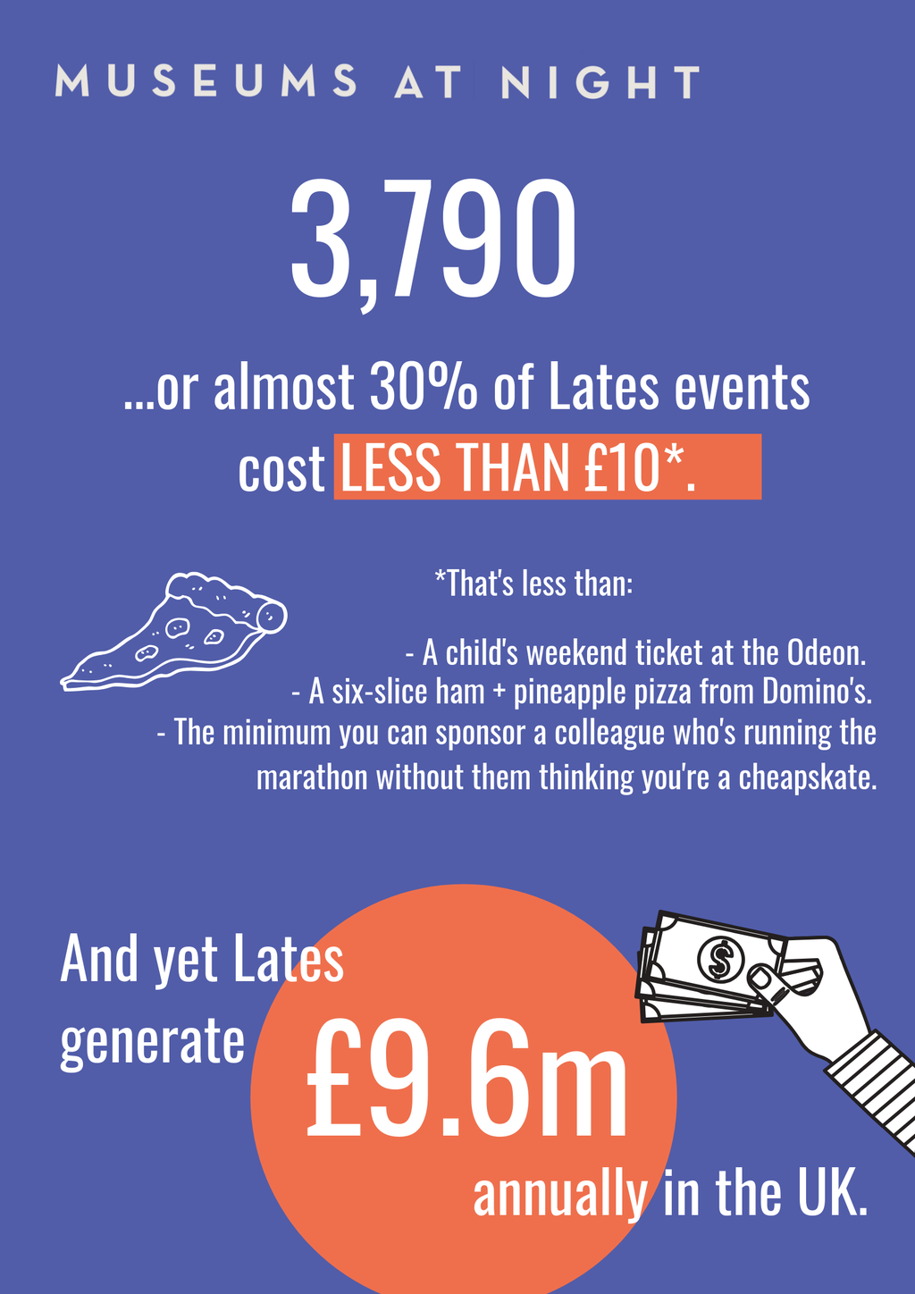 Lates Herefordshire museums infographic