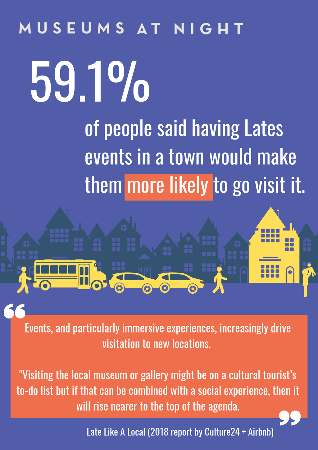 Lates Herefordshire museums infographic