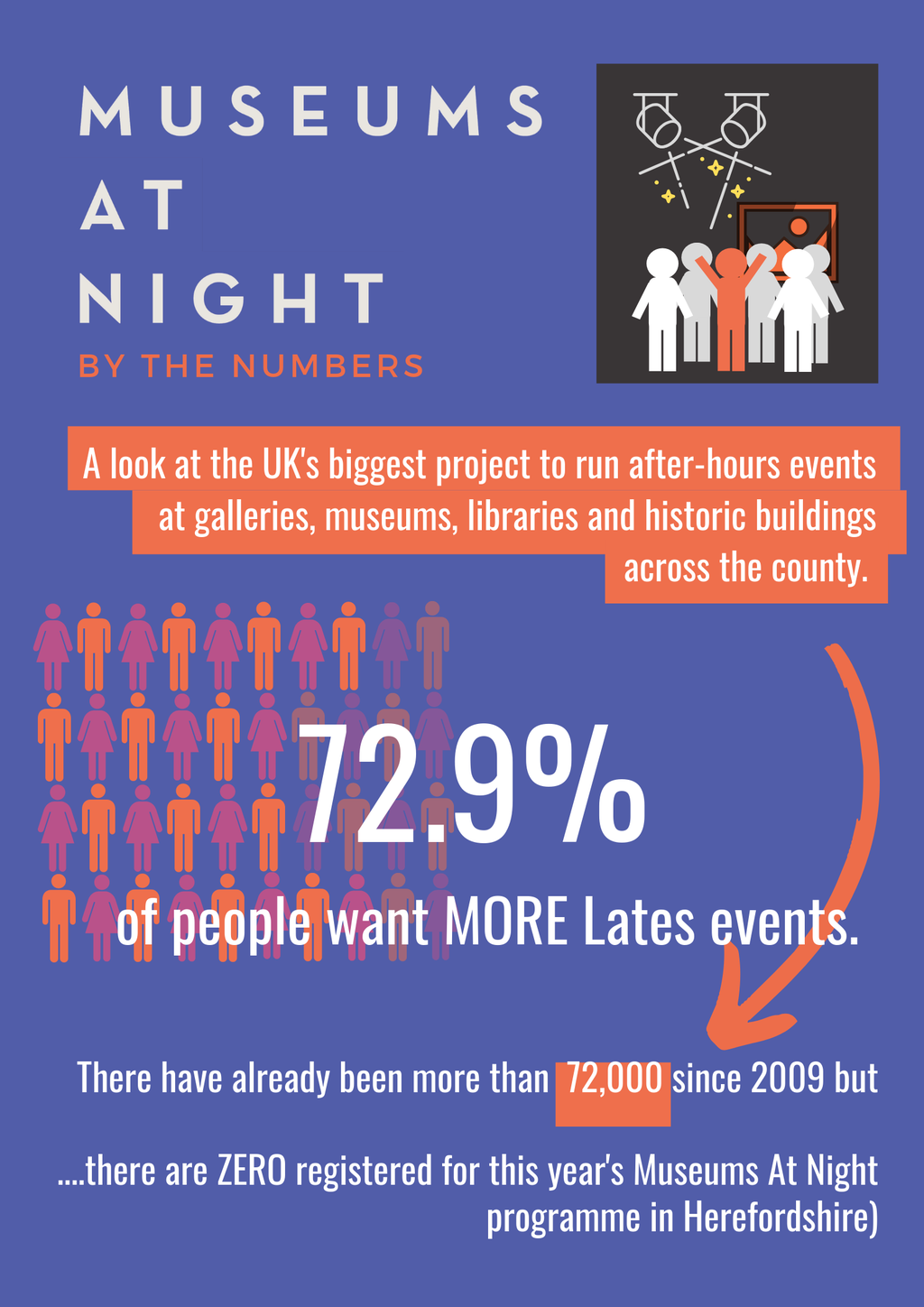 Lates Herefordshire museums infographic